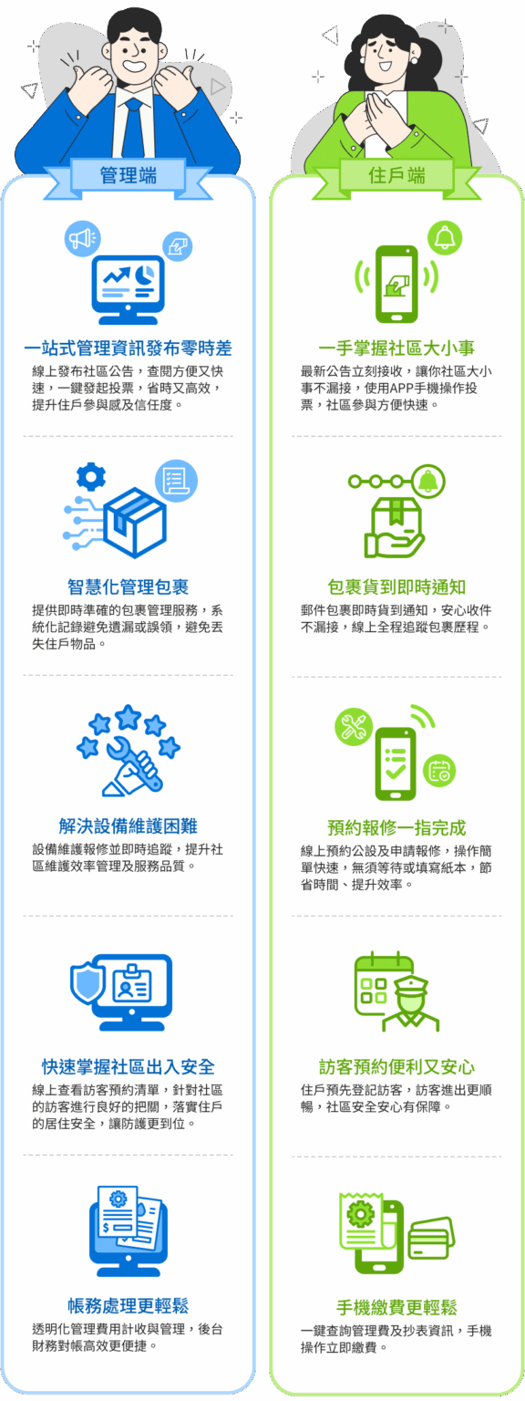 特色功能一覽圖