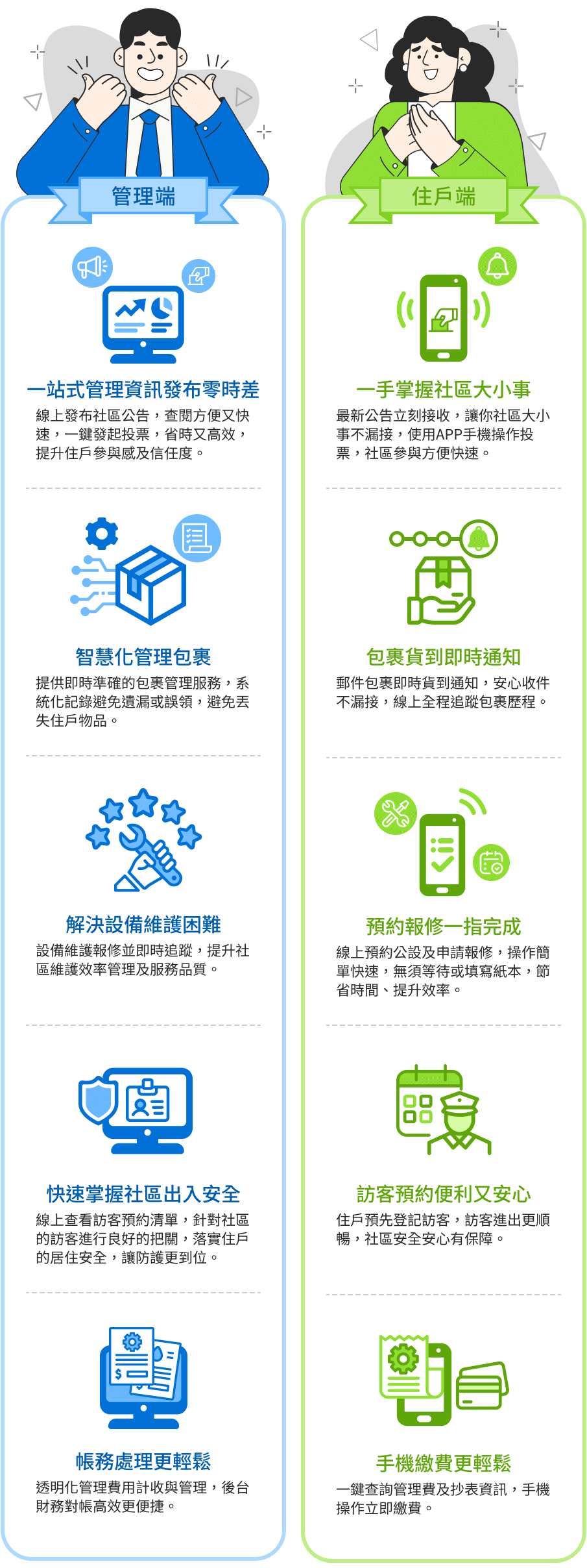 特色功能一覽圖