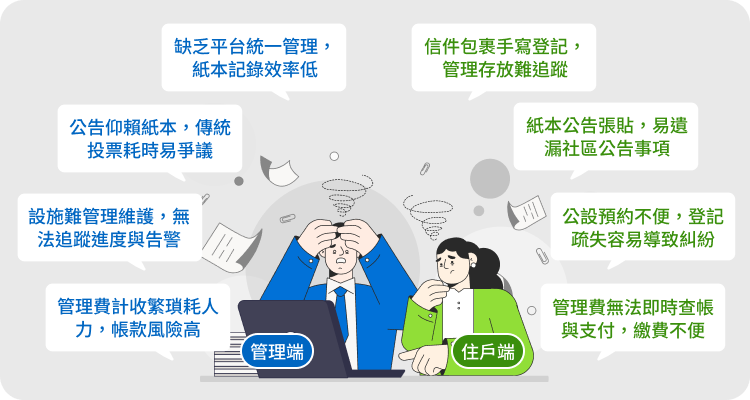 傳統社區管理與住戶使用困擾