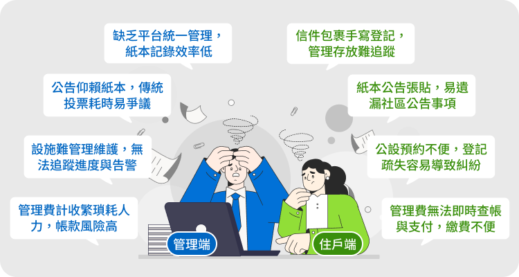傳統社區管理與住戶使用困擾